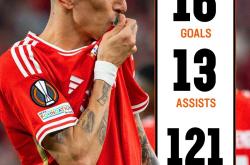 开云体育直播-瓦伦西亚逆转墨西哥，迪马利亚送出助攻