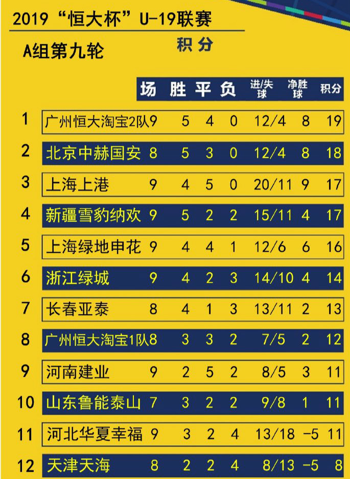 上港大胜重庆,积分榜上有所突破的简单介绍 上港大胜重庆,积分榜上有所突破的简单介绍