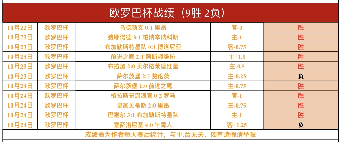 包含门兴格拉德巴赫主场战平云达不来梅，领跑榜首的词条